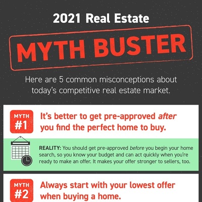 Real Estate Myth